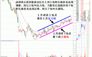 图解股票上升趋势画通道做波段的秘密