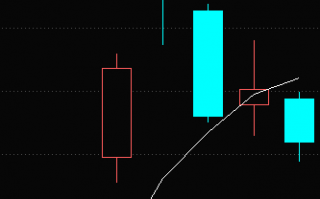 暴涨之后的急跌，往往会出现墓碑线！你知道墓碑K线吗？