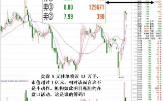 卖一挂10几万手大单，然后买盘持续性买入的对敲分时图详解