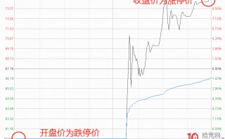 地天板战法系统教程！与地天板鼻祖佛山绿景路游资的翘板模式（图解）