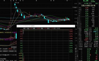 七伤拳之龙头反转：龙头最高板当天放量或烂板，次日的胜率预测（图解）