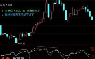 新手进阶：写得最好的指标背离炒股教程 MACD指标背离