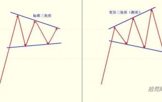 三角形调整的变异形态（图解）