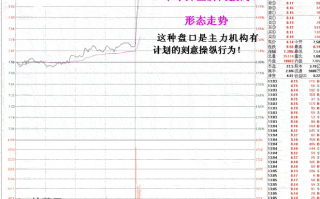 图解下午开盘瞬间拉涨停板的分时图看盘技巧