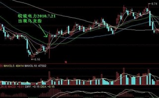 实例图解乌龙指在上升下跌趋势的买卖操作策略