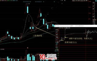 阴线战法（阴线反包战法）全集 3：上影线阴线战法（图解）