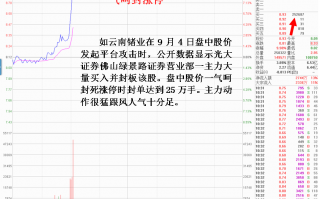 个股平台突破冲关难成功的分时特征，与卖出技巧（图解）