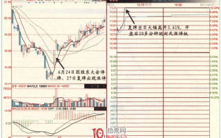 涨停板高手进阶教程 22：易涨停个股规律之复牌补涨股（图解）