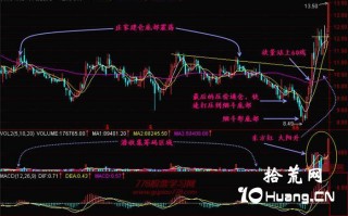 新手炒股300天教程67：烟斗形（图解）