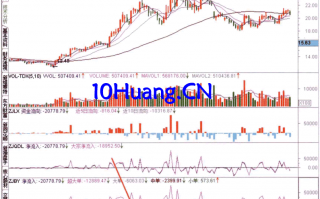 研究资金流的指标模板3：资金决策（图解）