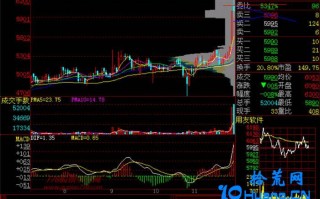 新手炒股300天教程171：巨量不涨先退场（图解）