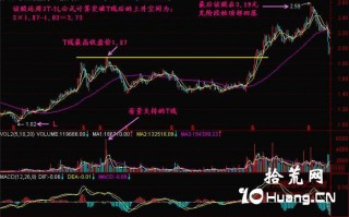 新手炒股300天教程80：2T-1L（图解）