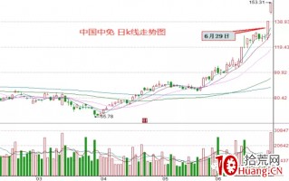 公告战法（3）：关于买卖点的那些事儿（图解）