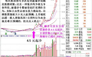 熊市题材股概念股被暴炒的内在原因分析（图解）