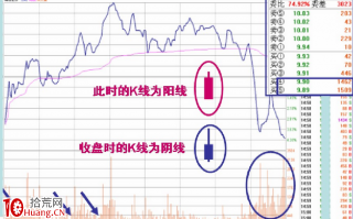 盘口语言解密（第四讲）：出货分时图上的人与妖（图解）