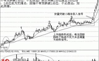 如何捕捉黄金卖点（图解）