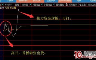 炒股10几年，我为什么涨停板复盘只专注首板和二板（图解）