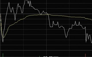 短线交易经常遇到的几种分时图走势（图解）