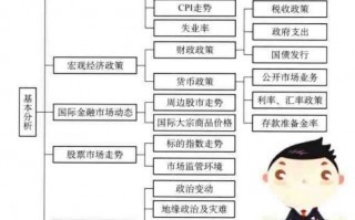 股指期货基本分析方法一览表