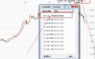 强势股五日均线炒股法（图解）