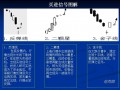 20个K线买入信号（图解）