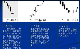 20个K线买入信号（图解）