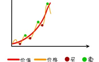 价值投资篇之行业空间分析选股技巧（图解）