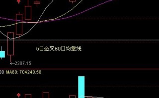 图解如何用均量线判断极量对应的拐点变盘时间