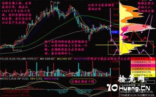 新手炒股300天教程133：跌到哪里会反弹（图解）