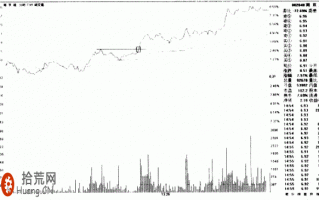 图解分时图日内超短线买入技巧：分时突破前高创新高