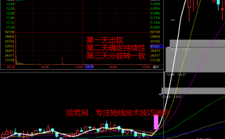 强势股降龙十八掌技法7：损则有孚——如何复盘（图解）