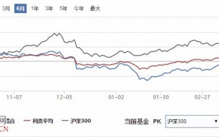 农行基金660001收益怎么样