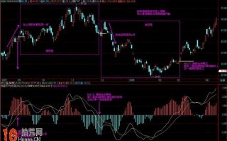 图解MACD变盘临界点的技术分析