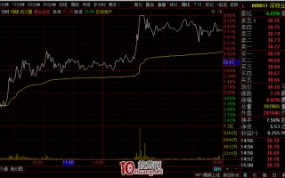 通达信分时图看盘界面细节高级技巧（图解）