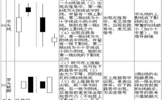 K线图经典图解:70种K线组合形态图解（9）