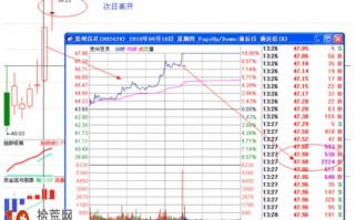 涨停板买入法图解：下午13:00-14:00封死涨停板