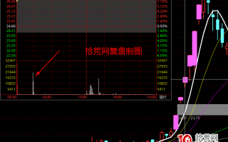 一击超人：龙头首分战法+个人稳定盈利过程核心体会（图解）