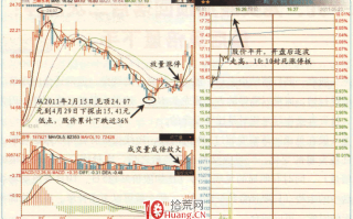 涨停板高手进阶教程 92：龙头股见顶回落后二次涨停，地量后见倍量下手（图解）