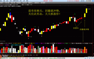 前期头部位置出现长上影线价柱的涨停板买入法（图解）