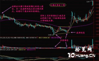 新手炒股300天教程82：压价逼仓（图解）