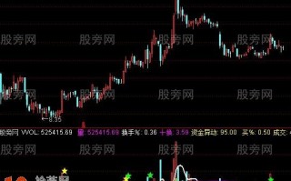 集多家精华的成交量指标 通达信公式