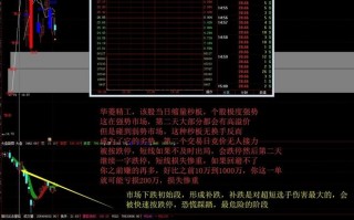 系统讲解股票打板的十种陷阱：涨停打板当日炸板或次日大幅低开吃大面（图解）