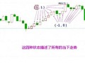 缠论笔定理的实战应用技巧（图解）