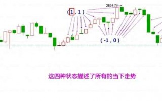 缠论笔定理的实战应用技巧（图解）