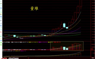 史上最全的16种庄家洗盘手法图解