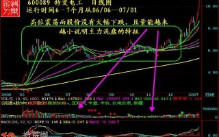 抓涨停板绝招图解：“四连阳+一阴切线”