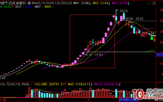 涨停股打板深度教程之短线情绪周期理论（图解）