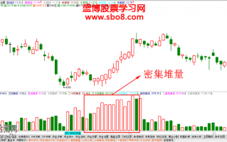 成交量选股必赚形态：低位密集堆量买入法图解