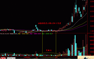 缩量底部芝麻点见底形态买入技巧图解