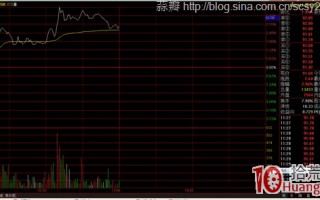 怎么看股票盘口五档买卖盘都是挂小单（图解）